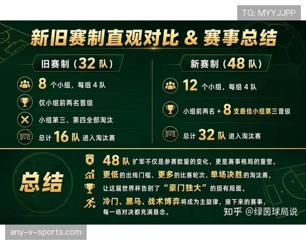 2026世界杯新赛制下保守打法会变多吗
